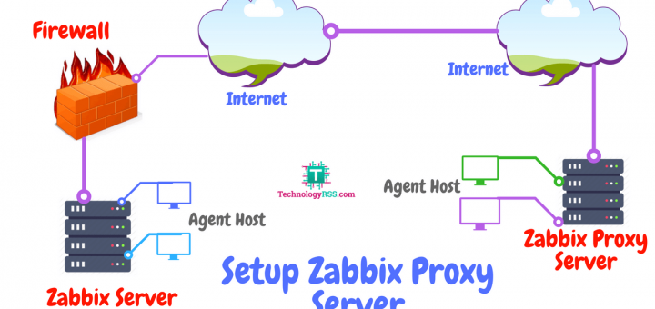 zabbix-proxy-server-setup