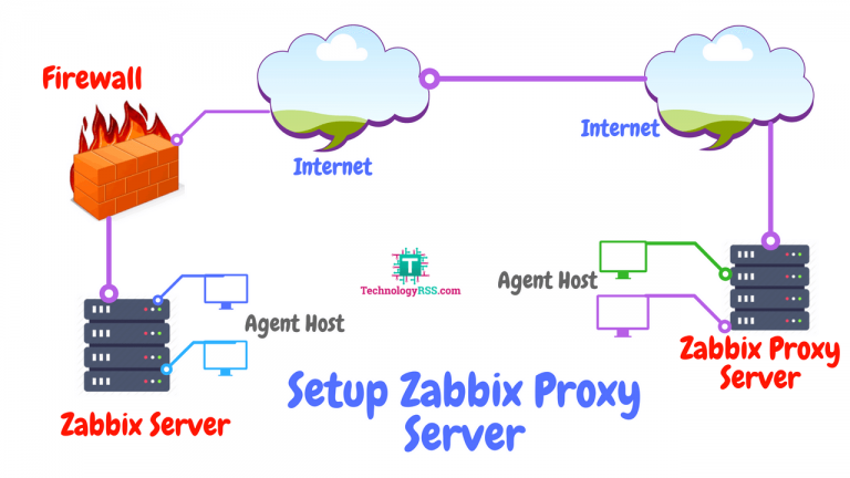 Zabbix proxy настройка ubuntu