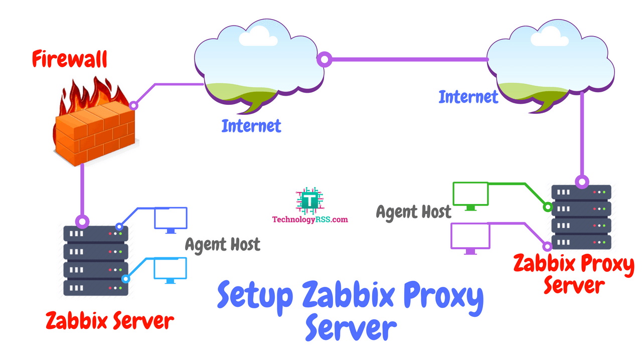 how-to-setup-zabbix-proxy-server-for-different-network-monitor