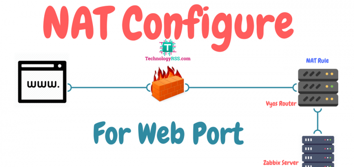 port-forward-using-vyos-router