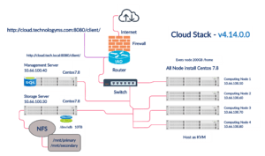 Apache-CloudStack-Management-Server-Network-Diagram