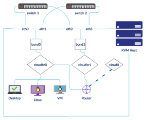 cloudstack-kvm-network-diagram